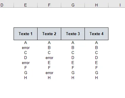 Comment supprimer des colonnes contenant un texte spécifique dans Excel ? 1 1
