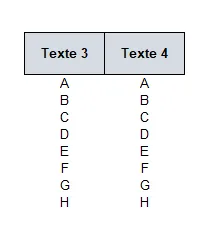 Comment supprimer des colonnes contenant un texte spécifique dans Excel ? 6 6