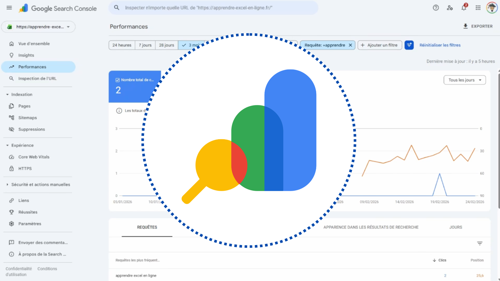 Maîtriser la Google Search Console et Booster votre SEO
