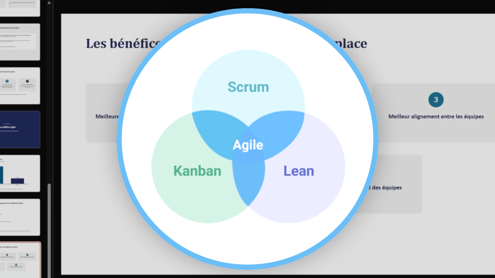 Agile, Scrum, Kanban, Lean : Le Guide Pratique du Management